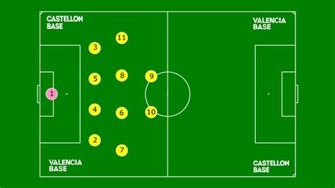 Futbol11 .